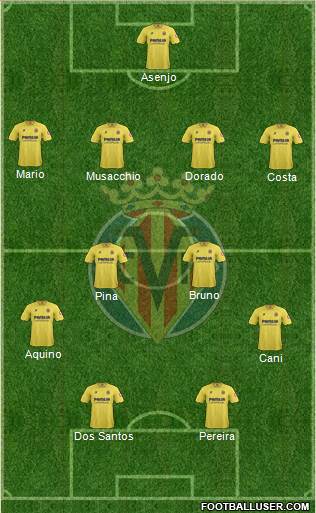 Villarreal C.F., S.A.D. Formation 2013