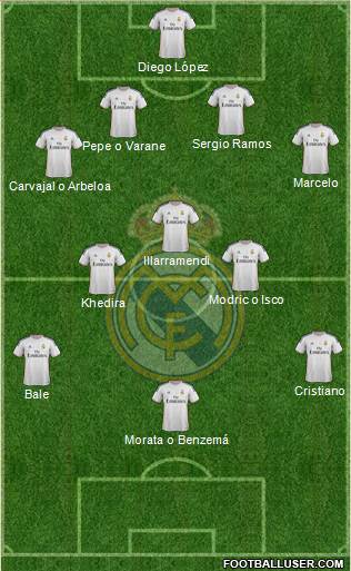 Real Madrid C.F. Formation 2013