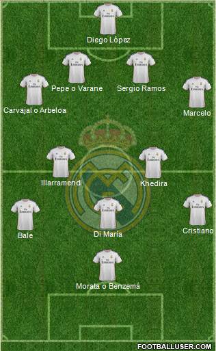 R. Madrid Castilla Formation 2013