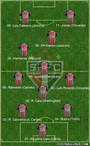 São Paulo FC Formation 2013