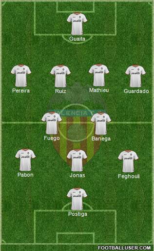 Valencia C.F., S.A.D. Formation 2013