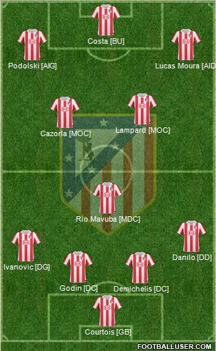 Atlético Madrid B Formation 2013