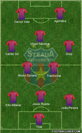 FC Steaua Bucharest Formation 2013