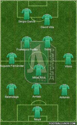 Ludogorets 1947 (Razgrad) Formation 2013