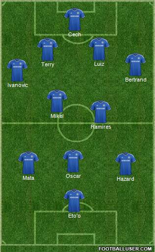 Chelsea Formation 2013