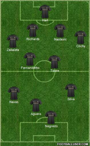 Manchester City Formation 2013