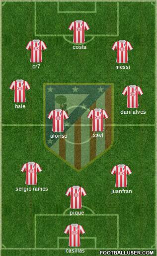 Atlético Madrid B Formation 2013