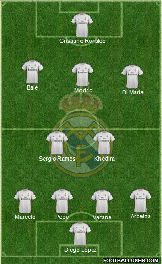 Real Madrid C.F. Formation 2013