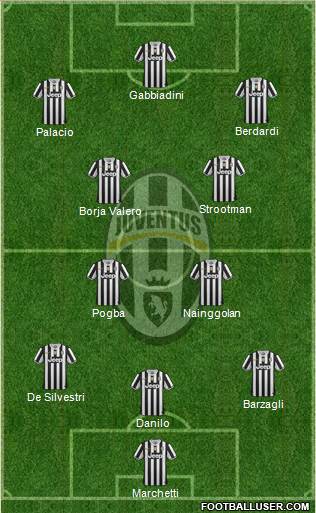Juventus Formation 2013