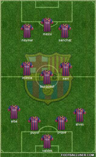 F.C. Barcelona Formation 2013