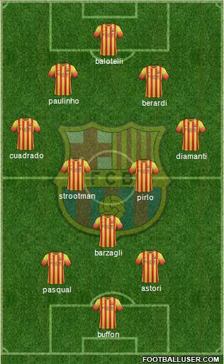 F.C. Barcelona Formation 2013