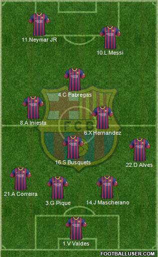 F.C. Barcelona Formation 2013