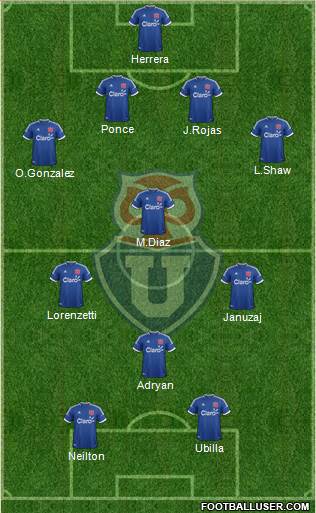CF Universidad de Chile Formation 2013