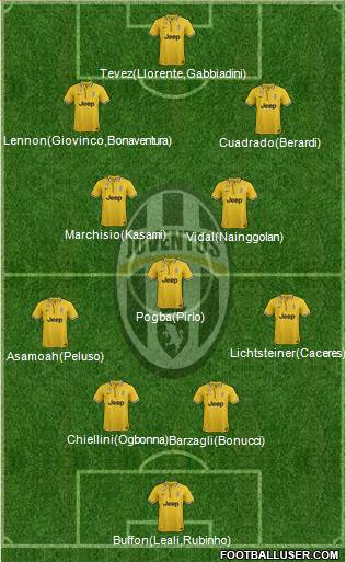 Juventus Formation 2013