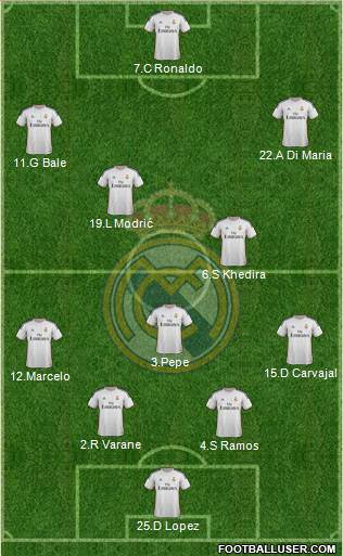 Real Madrid C.F. Formation 2013