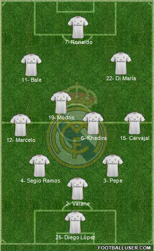 Real Madrid C.F. Formation 2013