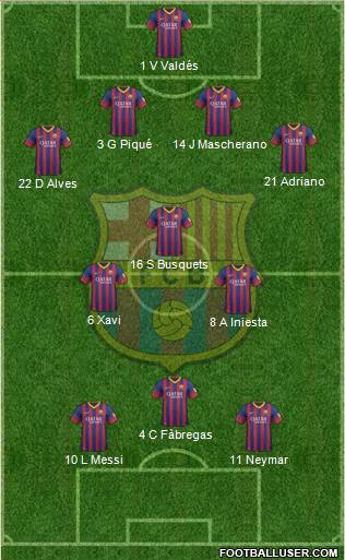 F.C. Barcelona Formation 2013