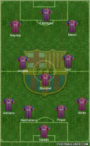 F.C. Barcelona Formation 2013