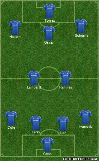 Chelsea Formation 2013
