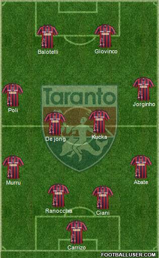 Taranto Formation 2013