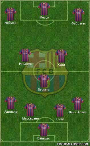 F.C. Barcelona Formation 2013