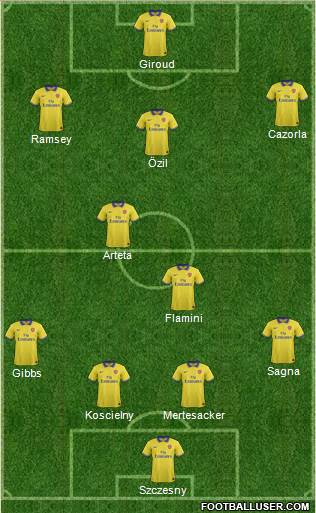 Arsenal Formation 2013