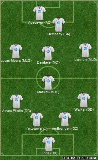 Tottenham Hotspur Formation 2013