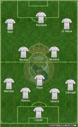 Real Madrid C.F. Formation 2013