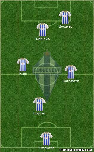 FK Buducnost Podgorica Formation 2013
