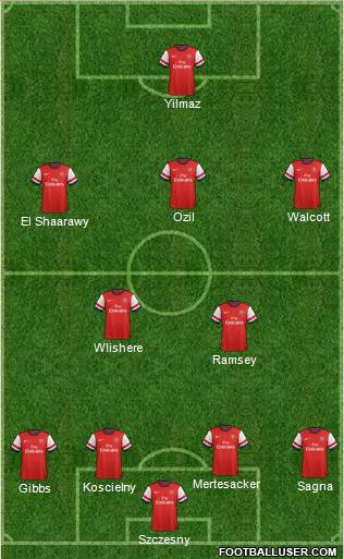 Arsenal Formation 2013