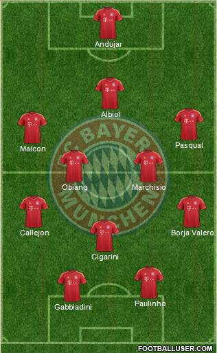 FC Bayern München Formation 2013
