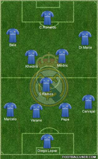 Real Madrid C.F. Formation 2013