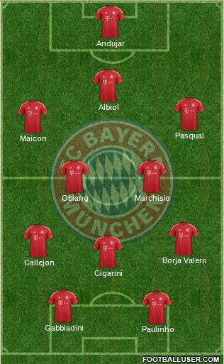 FC Bayern München Formation 2013