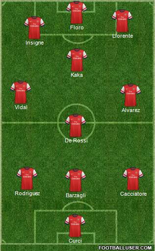 Arsenal Formation 2013