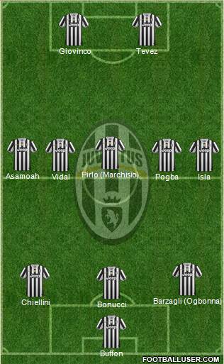 Juventus Formation 2013