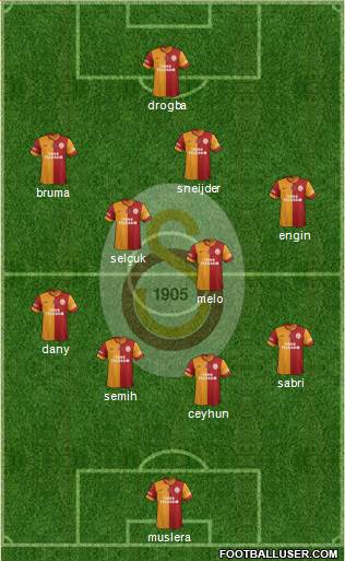 Galatasaray SK Formation 2013