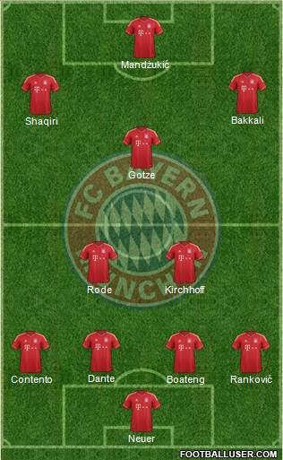 FC Bayern München Formation 2013