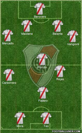 River Plate Formation 2013