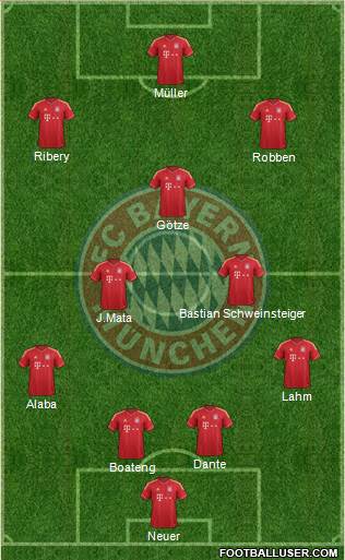 FC Bayern München Formation 2013