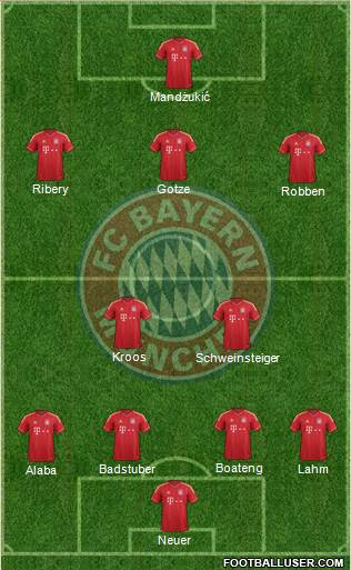 FC Bayern München Formation 2013