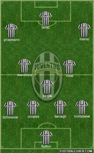 Juventus Formation 2013