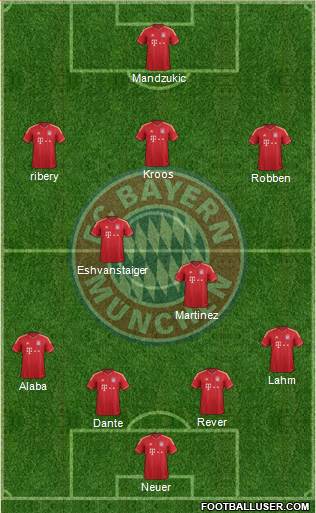 FC Bayern München Formation 2013