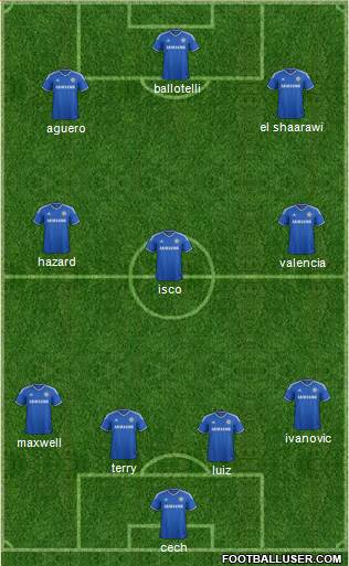 Chelsea Formation 2013