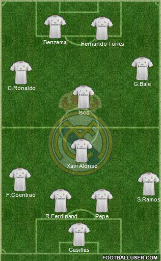 Real Madrid C.F. Formation 2013