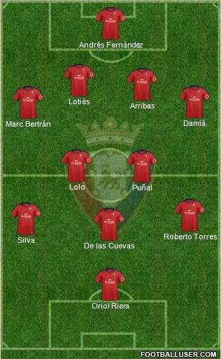 C. At. Osasuna Formation 2013