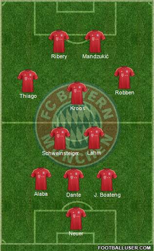 FC Bayern München Formation 2013