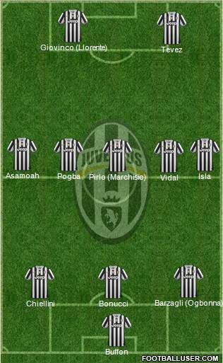 Juventus Formation 2013