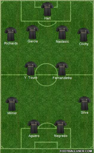 Manchester City Formation 2013