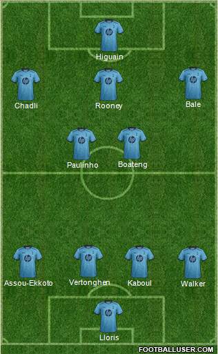 Tottenham Hotspur Formation 2013