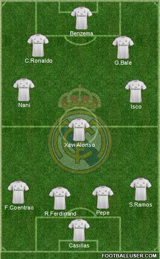 Real Madrid C.F. Formation 2013